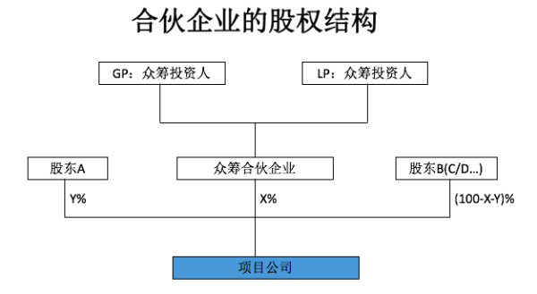 员工持股平台有限合伙（员工持股平台有限合伙企业的税收优惠政策）-图2