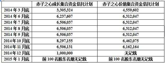 赵丹阳持股（赵丹阳持股明细）-图3