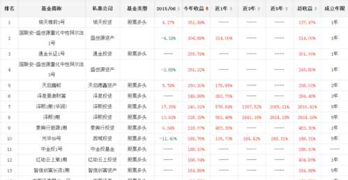 持股量最多的基金（最多基金持有的股票）-图2