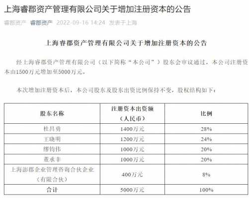 睿郡私募持股（睿郡财富11号）-图3