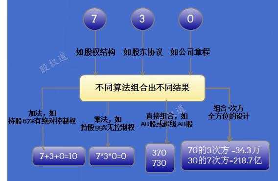 成立公司专门用来持股（三人成立公司如何持股）-图3