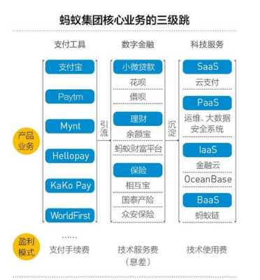 蚂蚁集团持股比例（蚂蚁集团蚂蚁链）-图3