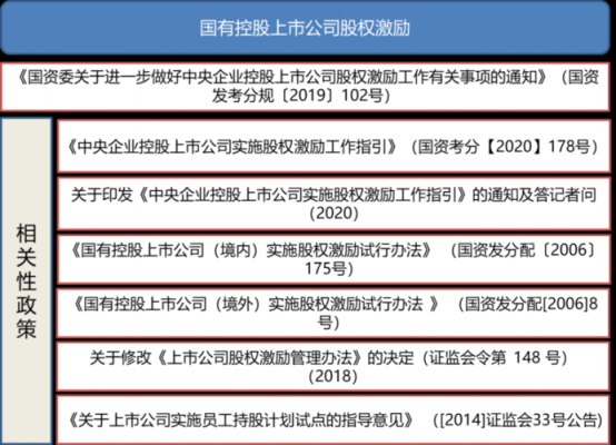 国有控股上市公司是指（国有控股上市公司指哪些）