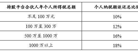 员工持股平台税（员工持股平台税收）-图2