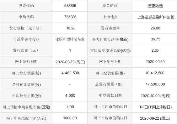 长满控股申购意见的简单介绍