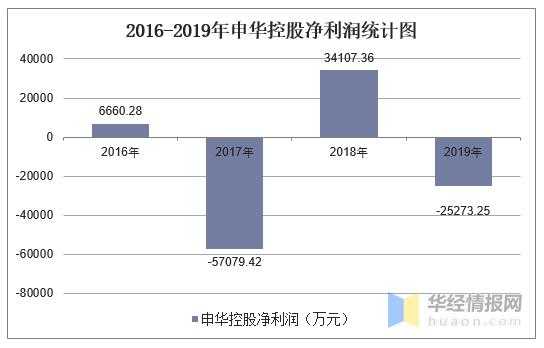 申华控股公司业绩（申华控股公司业绩如何）-图3