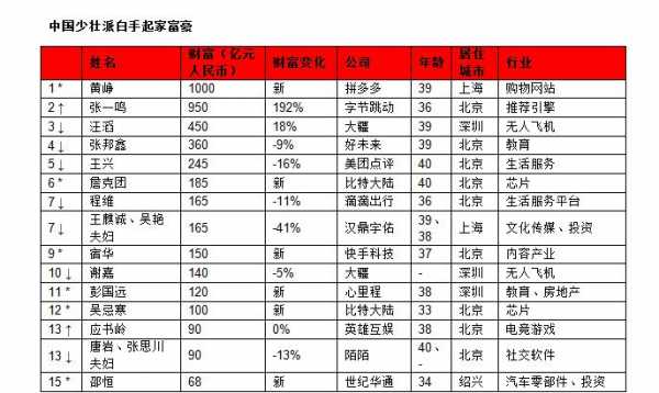 张新持股（张新最新持股）-图2