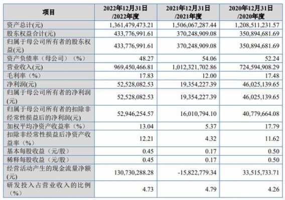 张新持股（张新最新持股）-图3