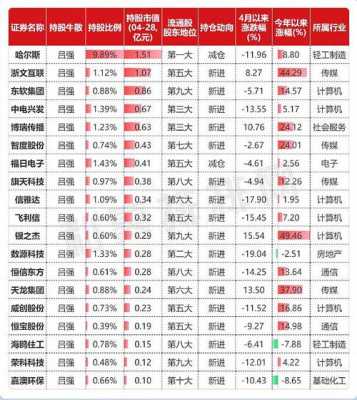 天安科技最新持股（日联科技持股名单最新）-图2