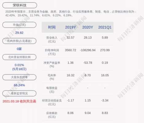 天安科技最新持股（日联科技持股名单最新）