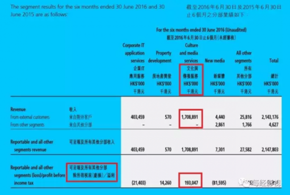 南海控股收购橙天嘉禾的简单介绍-图3