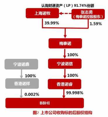 科技交叉持股（母子公司交叉持股）-图2