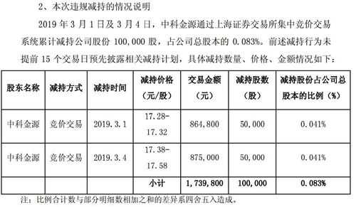 盘中公布减持股份（减持股份公告后走势）-图3