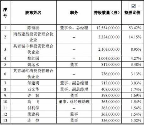 关于分红前的持股计划的信息