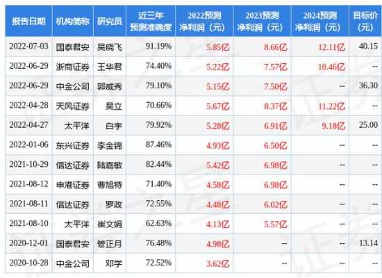 张一鸣持股明细（张一鸣公司股票代码）-图3