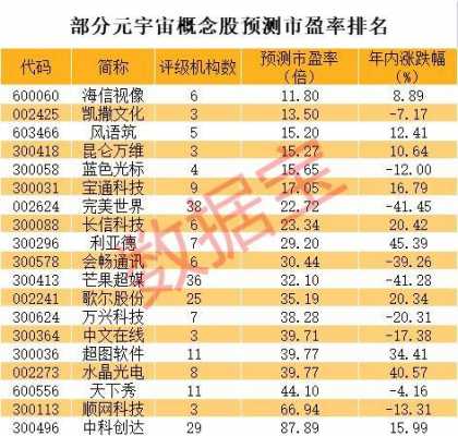 张一鸣持股明细（张一鸣公司股票代码）-图2