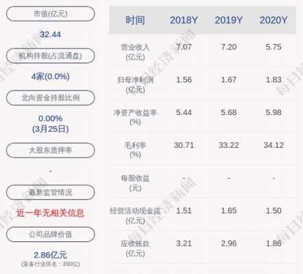 胡敏最新持股（胡敏强最新消息）-图3