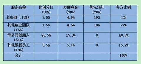 Sg控股净利润（控股公司利润分配）-图1