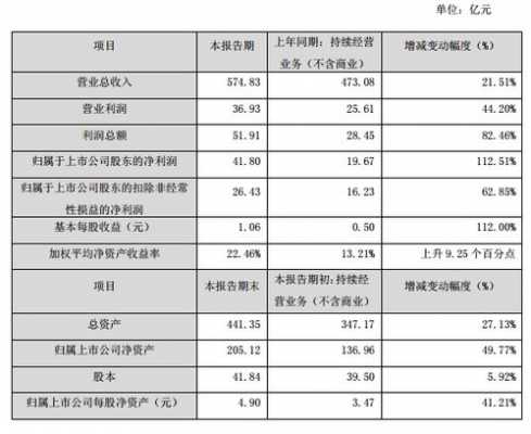 Sg控股净利润（控股公司利润分配）-图3