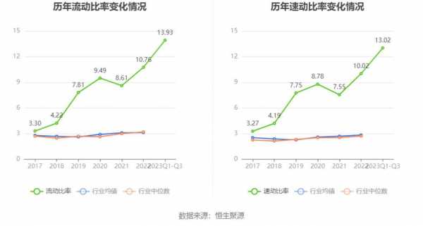 程裕民持股（程裕富博士）