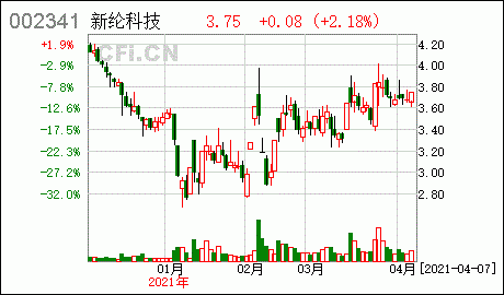 关于新纶科技的持股董事的信息-图2