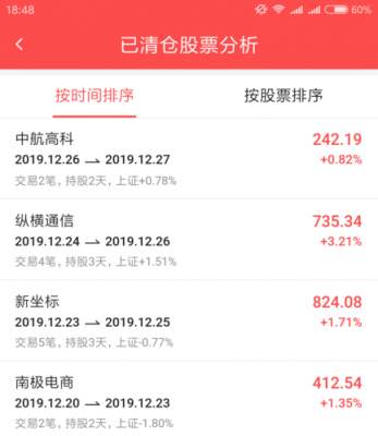 股票清仓还是持股（股票清仓还是分批卖）-图3