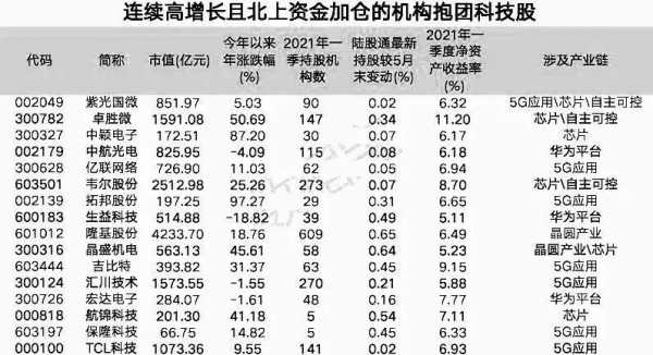 北上资金重点增持股（北上资金增仓前十名）-图3