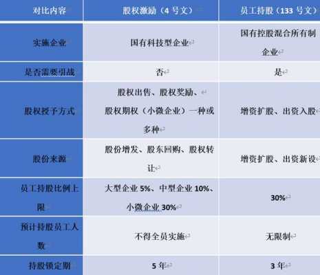 控股公司制的例子（控股公司制的优缺点）-图1