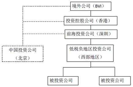 控股公司制的例子（控股公司制的优缺点）-图3