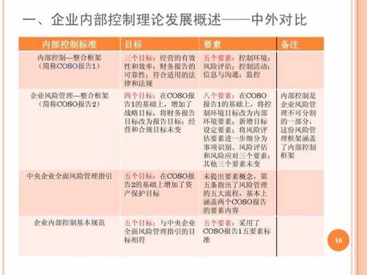 控股公司制的例子（控股公司制的优缺点）-图2