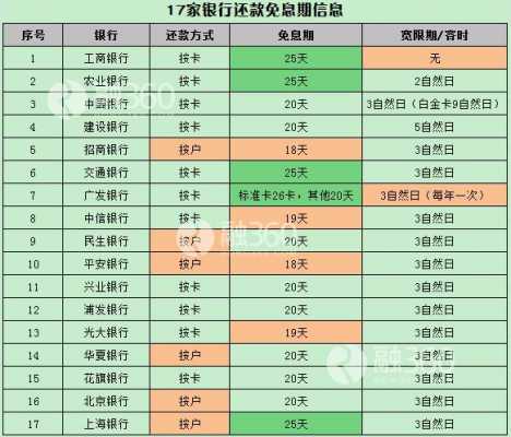 工行还款宽限期（工行还款宽限期怎么算）