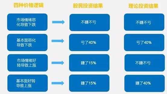 散户持股的优势（散户一般持股多长时间）