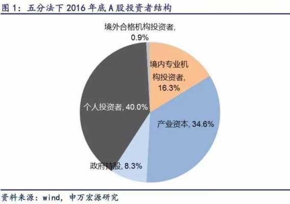 机构投资者持股比例（机构投资者持股比例英文缩写）