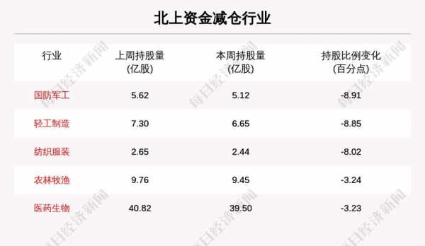 北上控股诈骗（北上资金机构详情）-图3