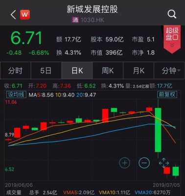 新源万恒控股市值规模（新源万恒控股今日行情最新消息）-图1