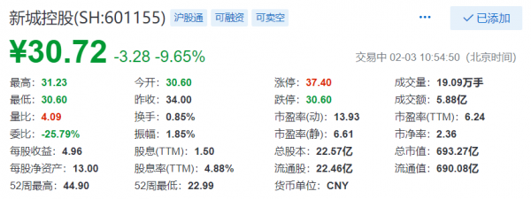 新源万恒控股市值规模（新源万恒控股今日行情最新消息）-图2