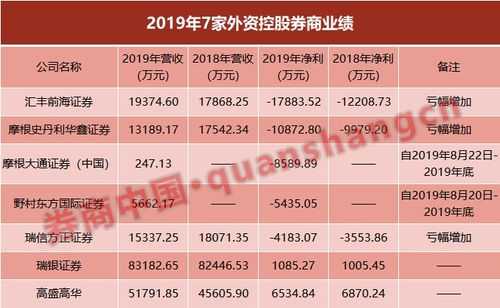 新源万恒控股市值规模（新源万恒控股今日行情最新消息）-图3