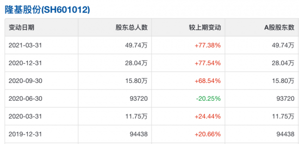 领航腾讯持股（高瓴腾讯持仓）-图2