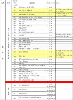 工行pos机费率（工行pos机收费标准）-图1