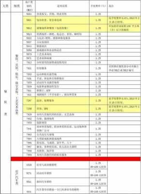 工行pos机费率（工行pos机收费标准）-图2