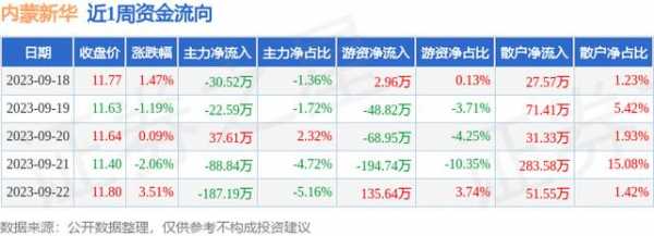 内蒙新华高管持股（内蒙新华沪港通持股情况）-图2