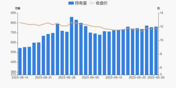 内蒙新华高管持股（内蒙新华沪港通持股情况）-图3