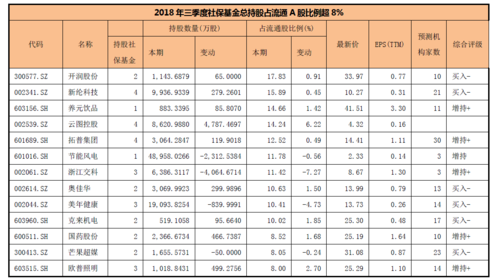 三季报证金持股（三季报前能减持吗）