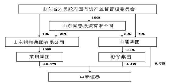 控股股东集团（集团控股人什么意思）-图3