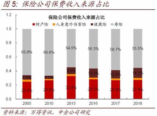 寿险公司持股比例上限（保险公司持股上限）-图3