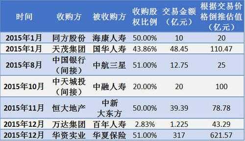 寿险公司持股比例上限（保险公司持股上限）-图2