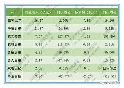 华策影视员工持股价格（华策影视员工持股价格是多少）