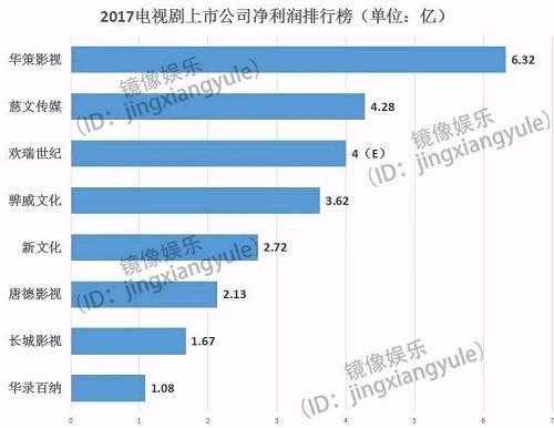 华策影视员工持股价格（华策影视员工持股价格是多少）-图2