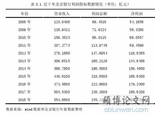 北京银行机构持股情况（北京银行机构持股情况表）