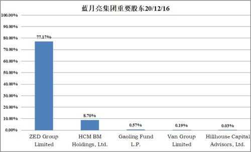 蓝月亮持股（蓝月亮前十大股东）-图2